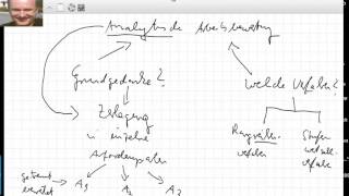 Grundgedanke der analytischen Arbeitsbewertung Verfahren [upl. by Edmanda]