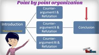 Structure of an argumentative essay Advanced Module [upl. by Anurb749]