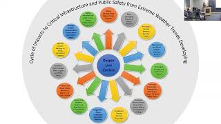 Joint ERCCIRP Seminar Extreme Weather Trends and Secondary Impacts on Health [upl. by Yelbmik705]