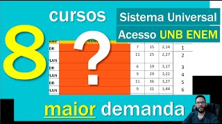 ACESSO UNB ENEM 2023  8 CURSOS COM A MAIOR DEMANDA  SISTEMA UNIVERSAL AMPLA [upl. by Neerbas670]