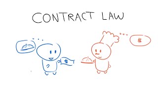 Contract Law in 2 Minutes [upl. by Odiug]