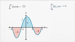 Belirli İntegralin Özellikleri Örneği 1 Matematik Kalkülüs [upl. by Aivital21]