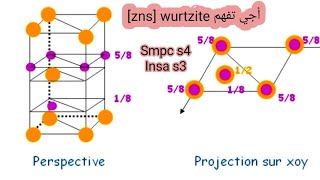 Cristallochimie Structure ionique tube zns wurtzite smpc s4 insa s3 [upl. by Kenelm]