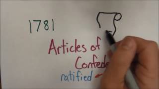 Federalist vs Anti Federalists [upl. by Nimocks]