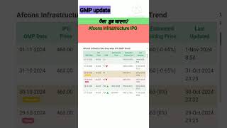 Afcons Infrastructure IPO।। Afcons Infrastructure IPO GMP।। IPO GMP।। IPO gmp ipoupdate IPO [upl. by Kimble]