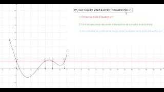 Résolution graphique dune inéquation fx supérieur à k [upl. by Tam281]