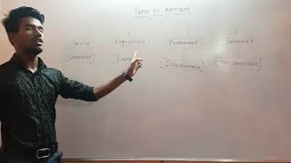 Meaning and Types of debentures  chap 2 sources of business finance SYJC commerce [upl. by Tome]