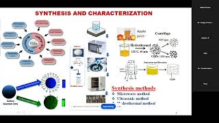 Functionalized Carbon Quantum Dots amp Heteroatom Doping Electrochemical amp Energy Storage Application [upl. by Assanav]