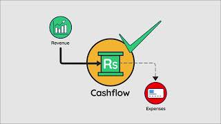 Financial Literacy for everyone  SME [upl. by Aaron]