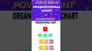 Create ORGANISATIONAL CHART in few seconds ppt organizationalchart pptdesign [upl. by Eimrots]