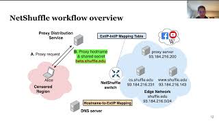 2024 11 NetShuffle Circumventing Censorship with Shuffle Proxies at the Edge Patrick Kon [upl. by Rebe]