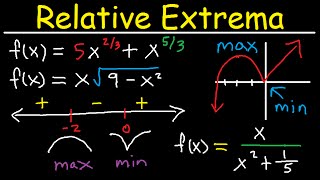 Absolute amp Local Minimum and Maximum Values  Relative Extrema Critical Numbers  Points Calculus [upl. by Yelnik]