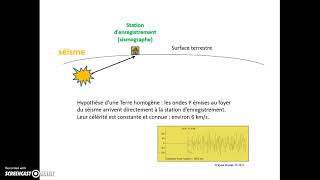 Extrait Intro travaux de Mohorovicic ac poitiers [upl. by Akimyt]