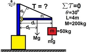 Physics 15 Torque Example 1 1 of 7 Mass on Rod and Cable [upl. by Fatima591]