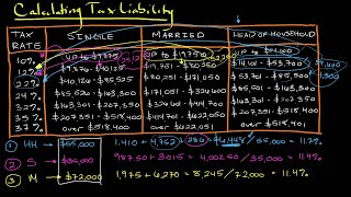 Calculating Tax Liability  Personal Finance Series [upl. by Sherman835]