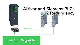 How to setup S2 Redundancy communication between Altivar and Siemens PLCs   Schneider Electric [upl. by Sallyanne]