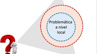 REALIDAD PROBLEMATICA [upl. by Kalvn]