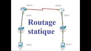 Comment configurer une route statique sur un routeur cisco [upl. by Lyrak]