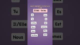 Conjugation of ÊTRE verb french [upl. by Barbi]