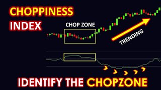 Choppiness Index  Best Choppiness Index and Super Trend Trading Strategy [upl. by Mandler]