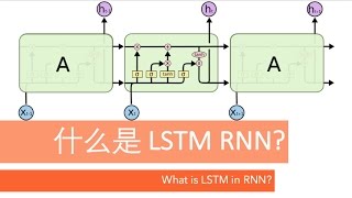 什么是 LSTM RNN 循环神经网络 深度学习 What is LSTM in RNN deep learning [upl. by Amalita]