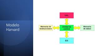 Diferencias entre un microcontrolador y un microprocesador [upl. by Chiquia]