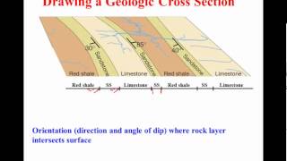 Drawing a Geologic Cross Section [upl. by Lihp186]