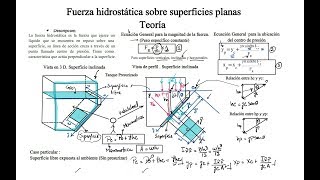 Fuerza hidrostática sobre superficies planas Teoría [upl. by Chappie435]