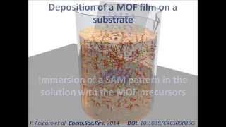 LiquidPhase Epitaxy  LPE  of MOFs on SelfAssembled Monolayer  SAM  Film [upl. by Ytsirk]