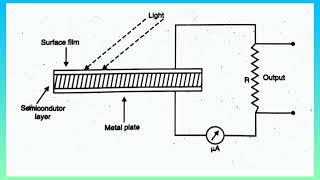 Photovoltaic Cell in Tamil [upl. by Ainekahs]