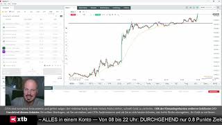 Experte Gold mit 2000 DollarPotenzial  nicht warten auf AktienRücksetzer [upl. by Armitage]