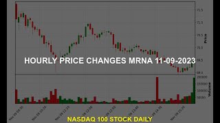 Moderna Inc MRNA Stock Price Analysis Today [upl. by Dorej]