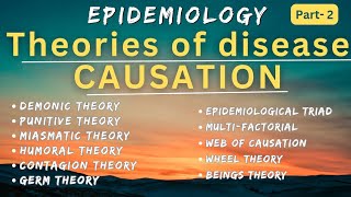 EPIDEMIOLOGY part 2   theories of DISEASE CAUSATION 》community health nursing [upl. by Alegnasor]