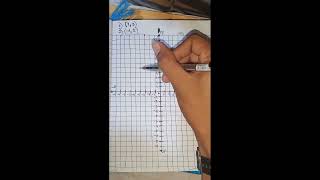 Cartesian coordinate plane [upl. by Siubhan]