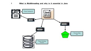 01Whatismultithreadinginjava [upl. by Down]