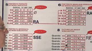 Conjugando os verbos VER PREVER e PROVER  Verbo Diagramado [upl. by Esir42]