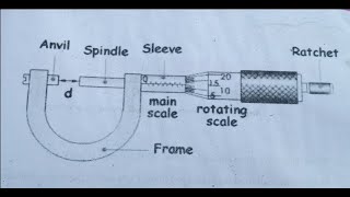 Draw a screw gaugeHow to draw micrometer step by stepscrew gauge Draw a screw gauge diagramSK [upl. by Akinimod724]