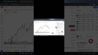 Free Paper trading platforms for traders Equity amp Options forward testing  SensibullTradingview [upl. by Ahsinotna858]