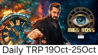 Daywise TRP of Bigg Boss 18 Colors all shows Daywise TRP Week 43 [upl. by Dorahs]