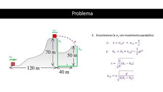 Conservación Energía y movimiento parabólico [upl. by Ardy]