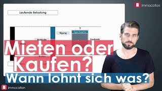 Wohnung mieten oder kaufen Wie du richtig rechnest und entscheidest  Teil 1 [upl. by Llennahs]