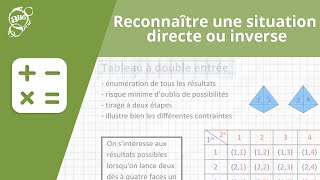 Allô prof  Reconnaître une situation directe ou inverse [upl. by Ot784]