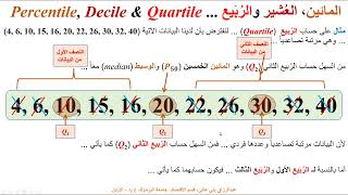 المائينات والعُشيرات والرُبيعات  Percentiles Deciles and Quartiles [upl. by Florrie978]