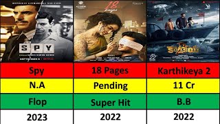 Nikhil Siddhartha  Hits and Flops Movies list  Nikhil Siddhartha All Movie  Data Analysis [upl. by Zulaledairam]