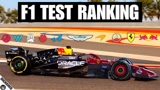 Ranking The 2024 F1 Teams From Worst To Best After Pre Season Testing [upl. by Nelubez]