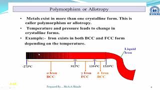 Polymorphism or Allotropy of Pure Iron and Cooling Curve for Pure Iron [upl. by Hyacintha773]