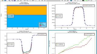 Silvaco TCAD ATLAS tutorial 16 Design of SOI silicon on insulator structure on silvaco tool [upl. by Uahc]