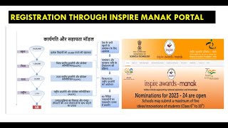 Process of Registration and Nomination through INSPIRE award MANAK Portal [upl. by Fayina]