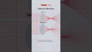 What is Spherical Aberration  Optics Explained [upl. by Eylsel]