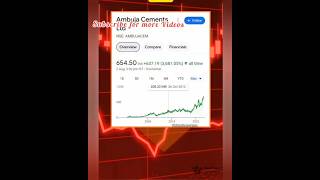 Invest in top Cement Company Shares trading sharemarket shorts ytreels ytshots sharemarket [upl. by Isayg475]